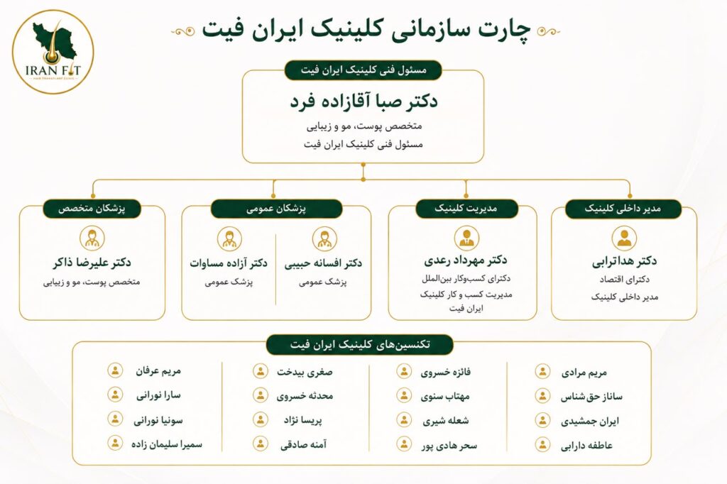 Iran Fit Clinic Tehran gallery photo